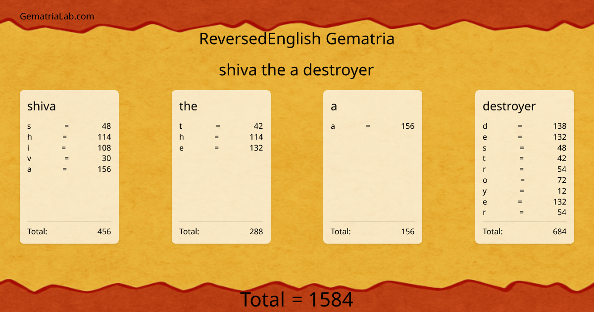shiva the a destroyer in reversedEnglish Gematria